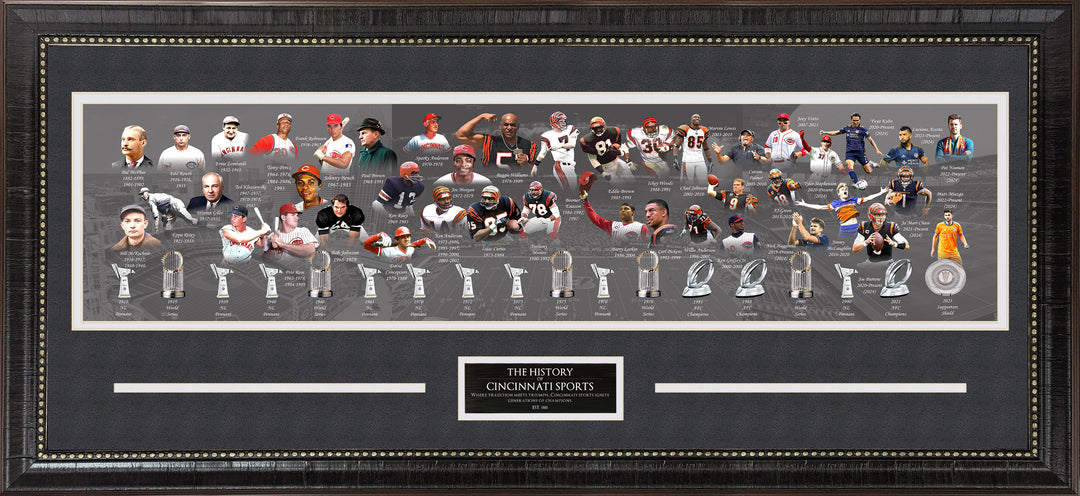 History of Cincinnati Sports Timeline Panorama