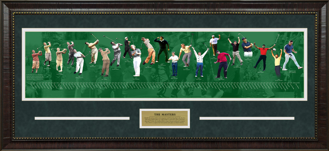 The Masters' Timeline Panorama