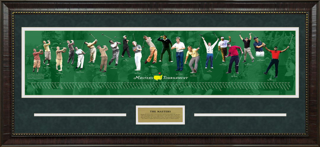 The Masters' Timeline Panorama