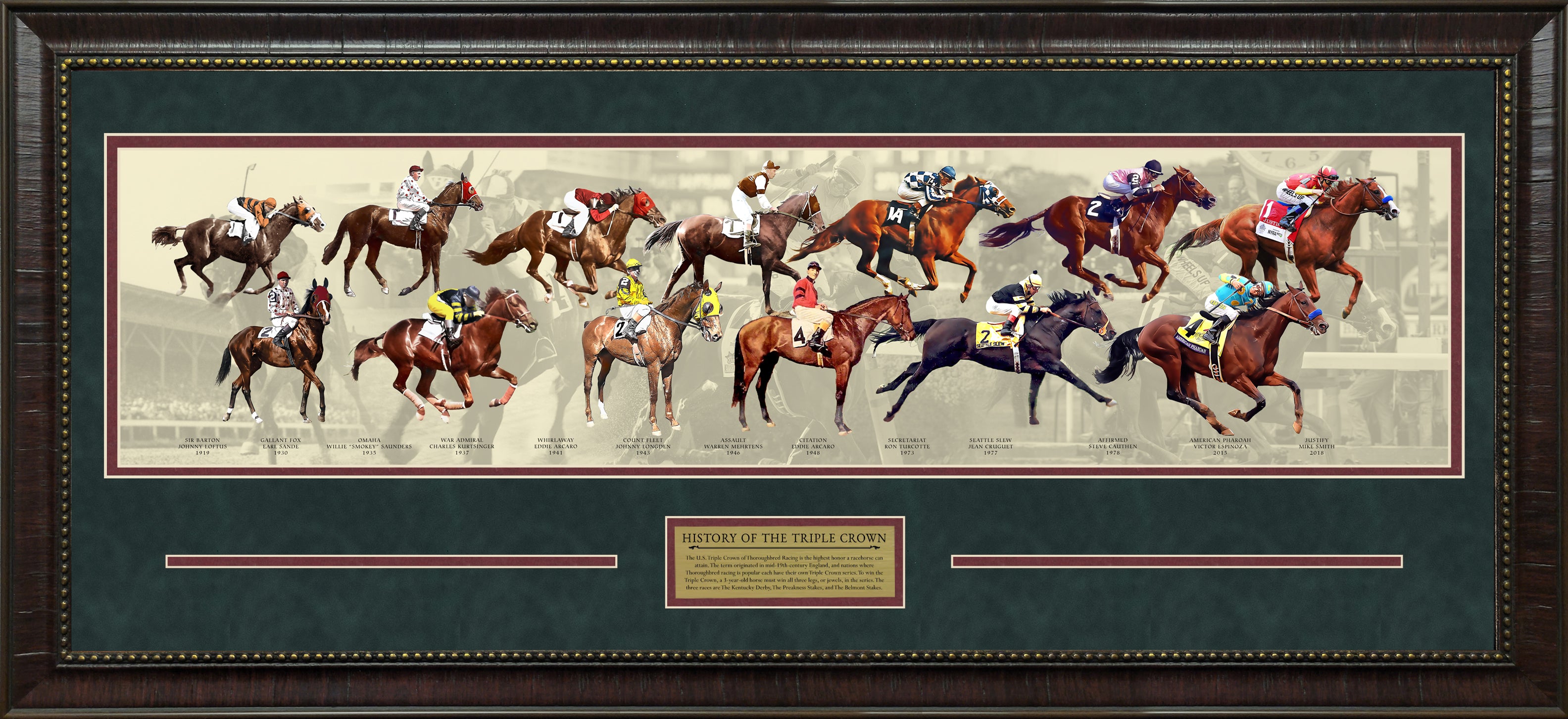 History of the Triple Crown Timeline Panorama