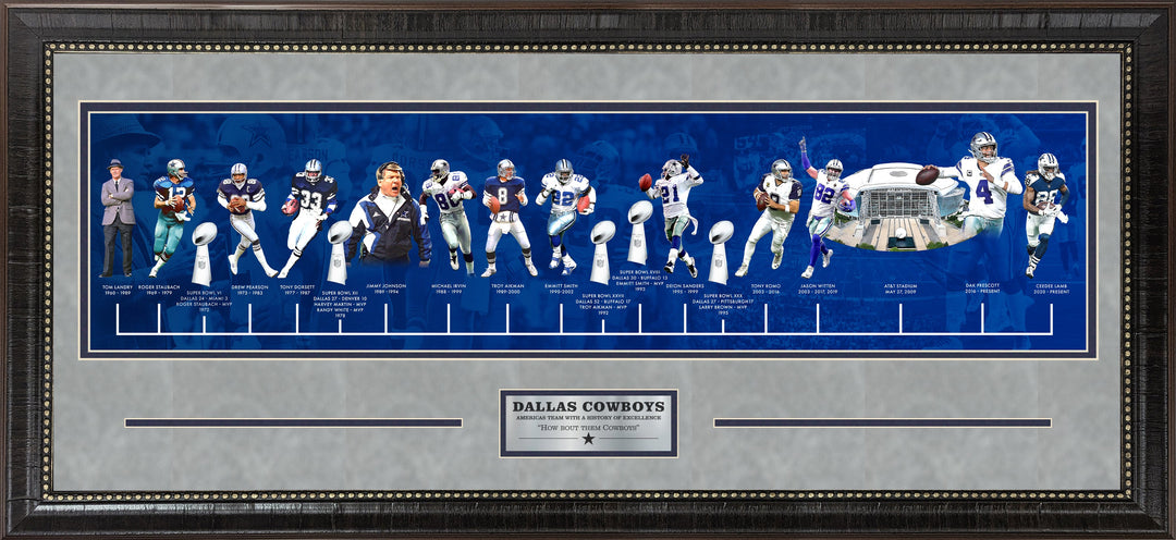 Dallas Cowboys - Timeline Panorama